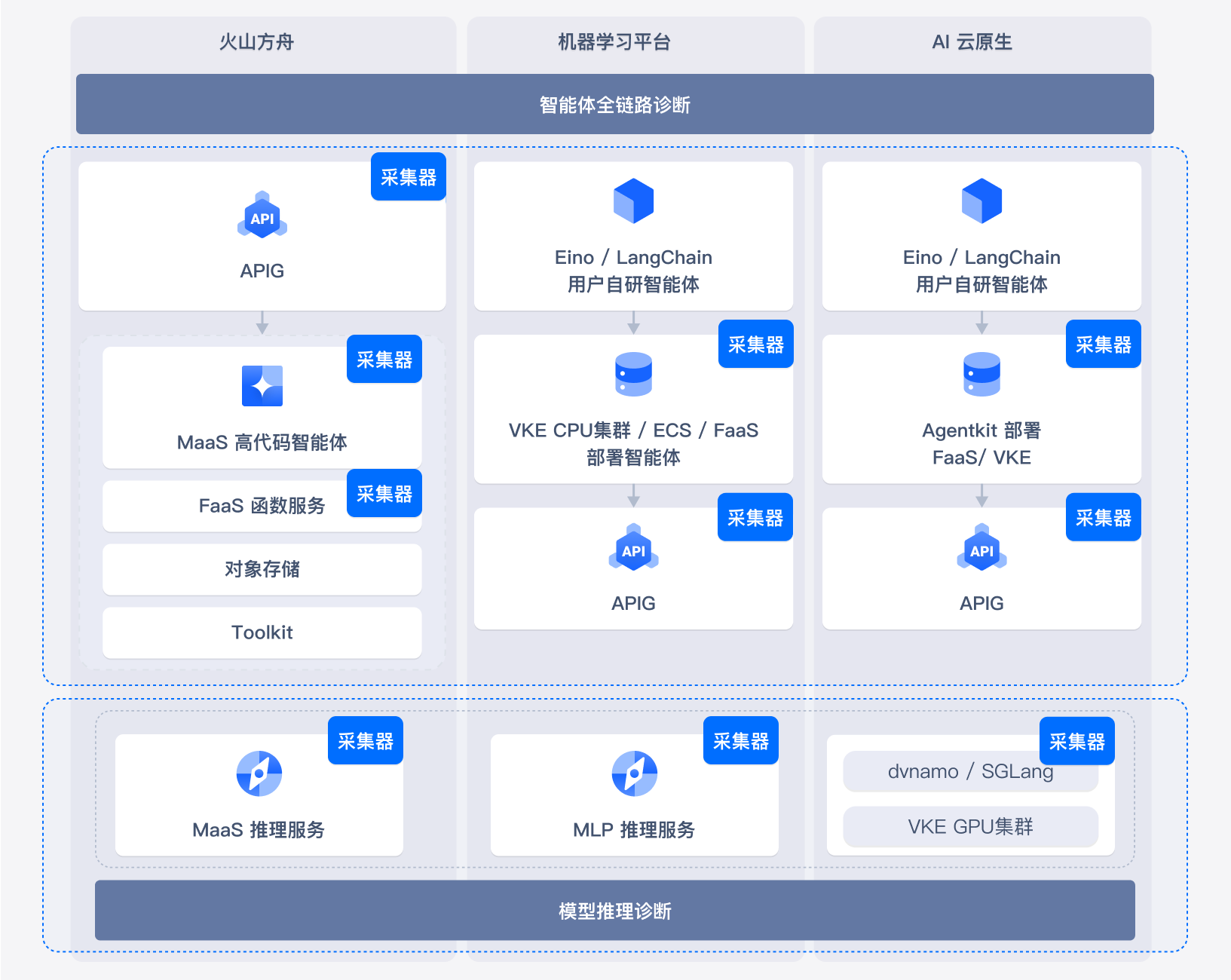 架构图